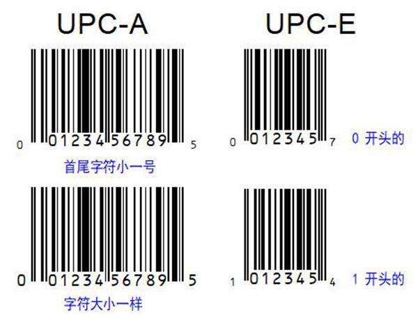 美国upc条形 美国upc条形